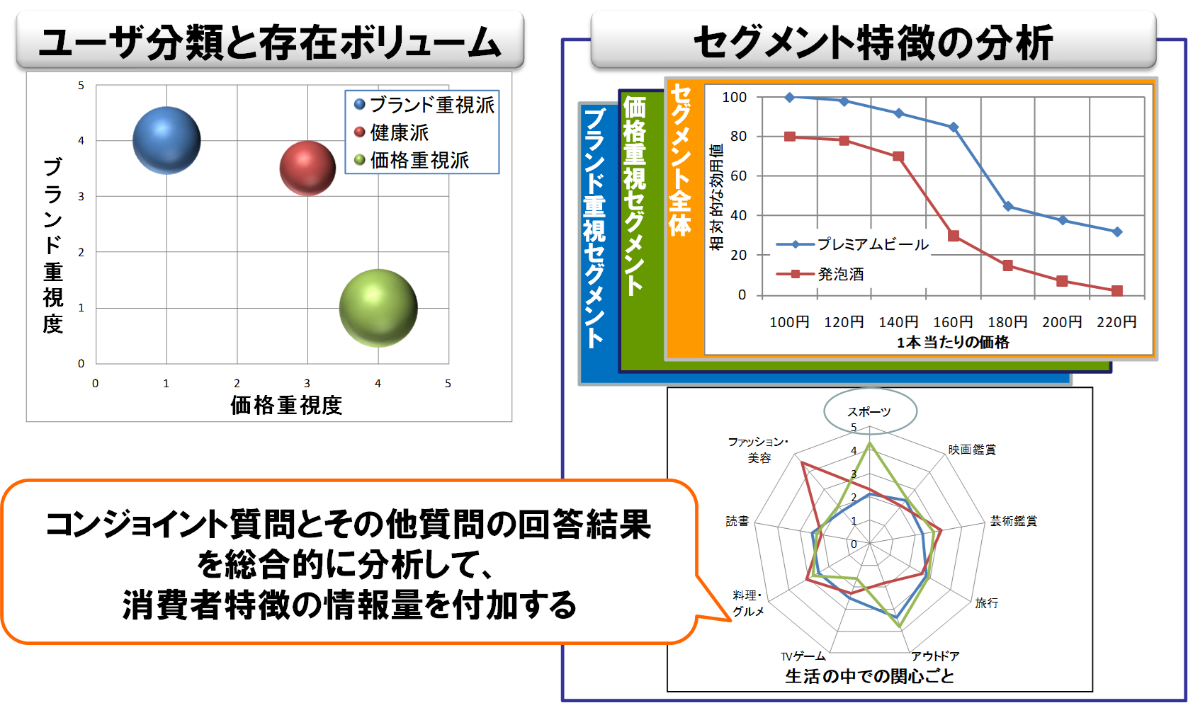 経験価値マーケティング : 消費者が「何か」を感じるプラスαの魅力 経験価値マーケティング: 消費者が何かを感じるプラスαの魅力